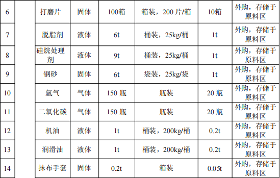 1.05億粉末涂料項(xiàng)目落地滁州，年產(chǎn)能80萬(wàn)件鈑金配件