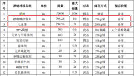 2億粉末涂料項(xiàng)目落地百色，年產(chǎn)能5萬噸鋁型材