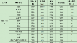 2.1億粉末涂料項(xiàng)目落地桂平 年產(chǎn)鋼構(gòu)4.5萬(wàn)噸編織袋6000萬(wàn)條