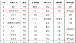 億元級(jí)投資、年產(chǎn)兩千臺(tái)電梯粉末涂料項(xiàng)目落戶(hù)粵桂