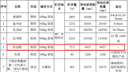6.3億粉末涂料項(xiàng)目落地合浦，年產(chǎn)環(huán)保板材600萬(wàn)平方米