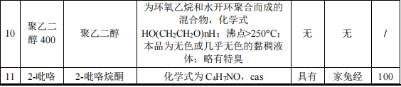 2500萬粉末涂料項目投產(chǎn)，年產(chǎn)數(shù)碼墨水7500噸