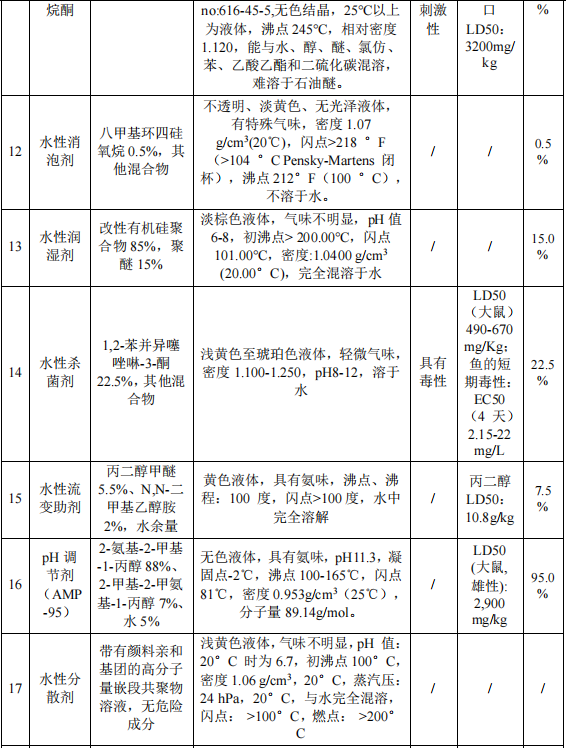 2500萬粉末涂料項目投產(chǎn)，年產(chǎn)數(shù)碼墨水7500噸