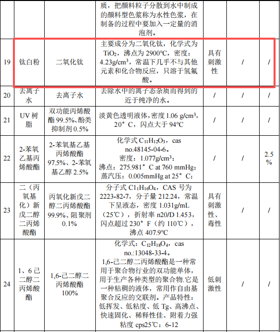 2500萬粉末涂料項目投產(chǎn)，年產(chǎn)數(shù)碼墨水7500噸