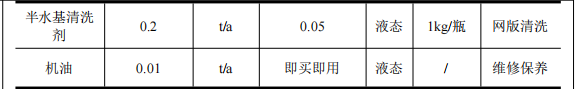 200萬涂料項(xiàng)目投產(chǎn)，年加工玻璃瓶2100萬個(gè)
