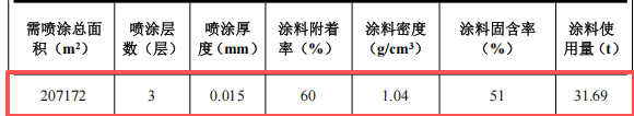 200萬涂料項(xiàng)目投產(chǎn)，年加工玻璃瓶2100萬個(gè)