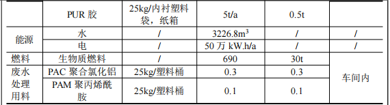 600萬粉末涂料項目落地，年產家居用品21.2萬套