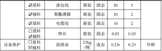 1億粉末涂料項(xiàng)目落地滁州，年產(chǎn)高壓絕緣套管20000只