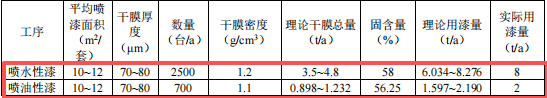 1.89億涂料項(xiàng)目落地臺(tái)州，年產(chǎn)壓縮機(jī)7700臺(tái)套