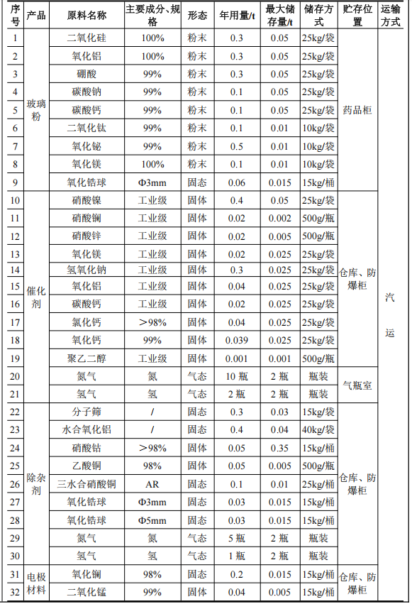 10億粉末涂料項(xiàng)目研發(fā)總部落地蘇州，占地1.53萬(wàn)平方米
