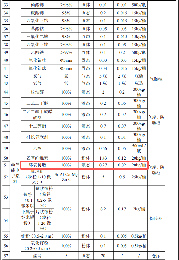 10億粉末涂料項(xiàng)目研發(fā)總部落地蘇州，占地1.53萬(wàn)平方米