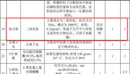 2500萬粉末涂料項(xiàng)目投產(chǎn)，年產(chǎn)數(shù)碼墨水7500噸