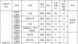 1億粉末涂料項(xiàng)目落地滁州，年產(chǎn)高壓絕緣套管20000只