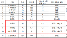 1.89億涂料項(xiàng)目落地臺州，年產(chǎn)壓縮機(jī)7700臺套