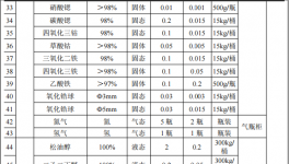 10億粉末涂料項(xiàng)目研發(fā)總部落地蘇州，占地1.53萬平方米