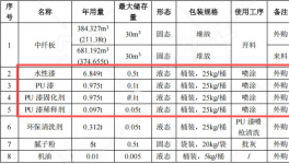 200萬(wàn)涂料項(xiàng)目投產(chǎn)，年產(chǎn)展柜8000件