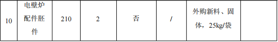投資100萬元 年產(chǎn)5萬套電壁爐配件涂料項目