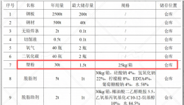 資500萬(wàn)元年產(chǎn)5000套農(nóng)機(jī)鈑金件粉末涂料項(xiàng)目