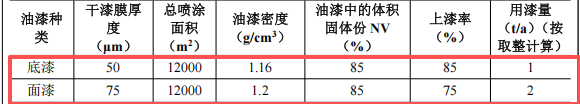 監(jiān)利森揚(yáng)飾品100萬(wàn)元涂料配套項(xiàng)目投產(chǎn)，年產(chǎn)樹(shù)脂飾品100噸
