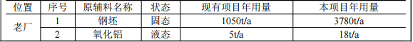 川成模具1500萬(wàn)元粉末涂料系統(tǒng)升級(jí)項(xiàng)目，年加工產(chǎn)能6000噸