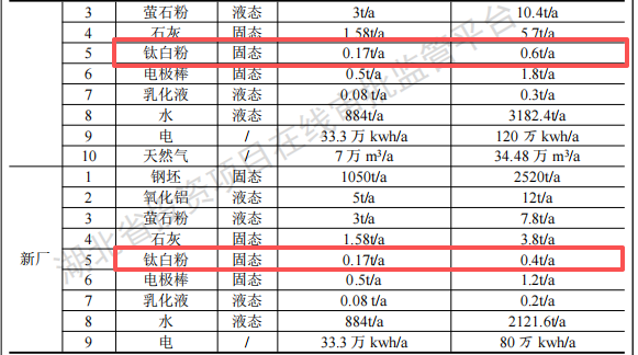 川成模具1500萬(wàn)元粉末涂料系統(tǒng)升級(jí)項(xiàng)目，年加工產(chǎn)能6000噸