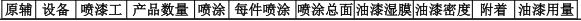 弘澤塑膠50萬技術改造涂料項目，年產塑膠件增至1600萬