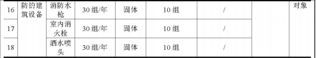 裕恒檢測(cè)200萬(wàn)涂料項(xiàng)目配套實(shí)驗(yàn)室落地，年檢測(cè)能力達(dá)1382組