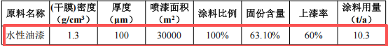 志遠(yuǎn)環(huán)保7000萬(wàn)粉末涂料項(xiàng)目產(chǎn)線(xiàn)落地，年產(chǎn)5000噸除塵設(shè)備