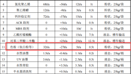天翔塑膠550萬粉末涂料項目啟動，年產(chǎn)能突破650噸