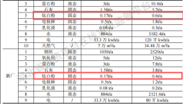 川成模具1500萬元粉末涂料系統(tǒng)升級項目，年加工產能6000噸