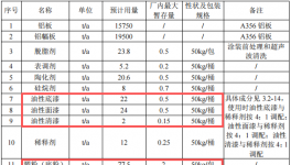 浙江風馳1.64億元粉末涂料項目技改落地 年產能達155萬只鋁輪