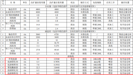 株齒2500萬元系統(tǒng)技改涂料項目，年產16萬臺特種傳動器