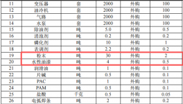 臺勁數控9900萬粉末涂料項目生產線，年產能達2000臺數控機床