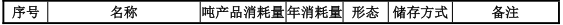 浙湘新材500萬含鉻涂層技改項(xiàng)目落地，年處理硅鋼達(dá)16萬噸