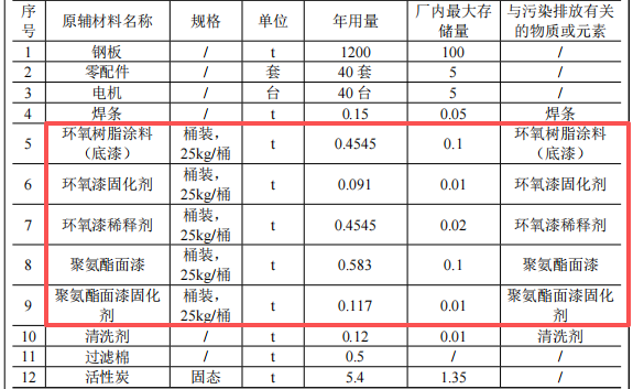 百塑機(jī)械100萬粉末涂料項(xiàng)目投產(chǎn)，年產(chǎn)能40臺(tái)吹塑機(jī)