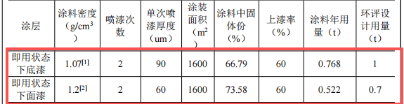 百塑機(jī)械100萬粉末涂料項(xiàng)目投產(chǎn)，年產(chǎn)能40臺(tái)吹塑機(jī)