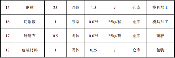 恒森旺玩具500萬涂料項目產(chǎn)線投產(chǎn)，年產(chǎn)能595萬件塑膠玩具