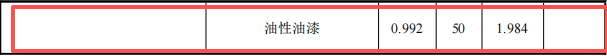 恒森旺玩具500萬涂料項目產(chǎn)線投產(chǎn)，年產(chǎn)能595萬件塑膠玩具