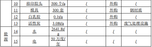 新起點(diǎn)玩具500萬(wàn)涂料項(xiàng)目，打造高端潮玩手辦制造基地