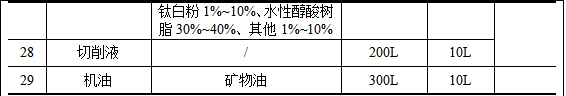 旭廣智能2000萬(wàn)環(huán)保涂料項(xiàng)目，年產(chǎn)能達(dá)715臺(tái)風(fēng)機(jī)設(shè)備