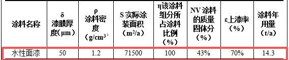 旭廣智能2000萬(wàn)環(huán)保涂料項(xiàng)目，年產(chǎn)能達(dá)715臺(tái)風(fēng)機(jī)設(shè)備