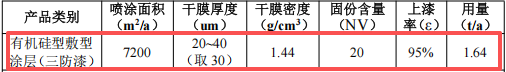 嘉諾點(diǎn)火系統(tǒng)80萬涂料項(xiàng)目投產(chǎn)，年產(chǎn)50萬個(gè)控制盒