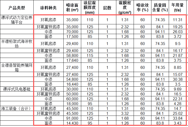 25億元藍(lán)水裝備制造基地啟動，配套大型環(huán)保涂料項目