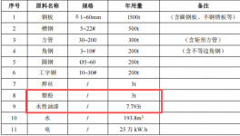 海泰電氣700萬粉末涂料項目，年產30000件變壓器鐵芯夾件