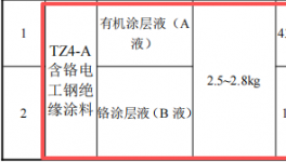 浙湘新材500萬含鉻涂層技改項目落地，年處理硅鋼達16萬噸