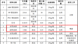 恒森旺玩具500萬涂料項(xiàng)目產(chǎn)線投產(chǎn)，年產(chǎn)能595萬件塑膠玩具