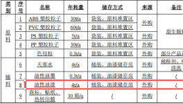 新起點(diǎn)玩具500萬涂料項(xiàng)目，打造高端潮玩手辦制造基地