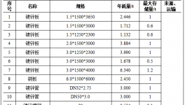 旭廣智能2000萬環(huán)保涂料項(xiàng)目，年產(chǎn)能達(dá)715臺風(fēng)機(jī)設(shè)備