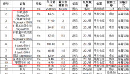 25億元藍(lán)水裝備制造基地啟動，配套大型環(huán)保涂料項(xiàng)目