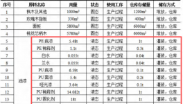聲凱樂器2億元涂料項(xiàng)目，年產(chǎn)能達(dá)30萬把高端吉他